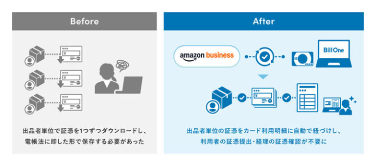 経費管理クラウド「Bill One経費」、Amazonビジネスと連携するためのオプション機能を提供 – クラウド Watch