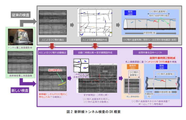 新幹線トンネルのひび割れ、AIで検出　JR東と富士フイルムが技術開発