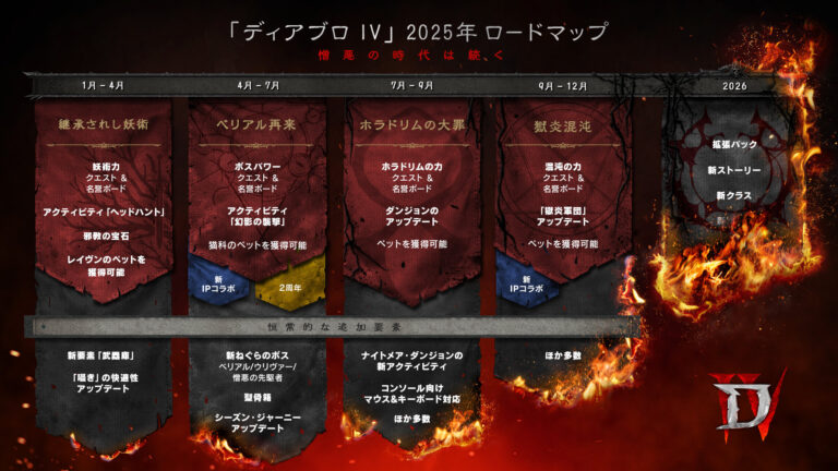 「ディアブロ IV」，2025年のロードマップを公開。シーズンコンテンツや追加要素，闇をテーマにする外部IPとのコラボが明らかに