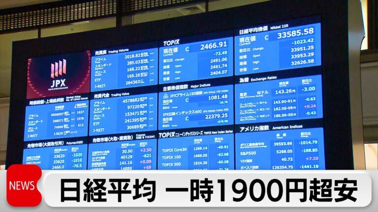 株式市場動揺収まらず　日経平均 一時1900円超下落  米中摩擦で景気後退の懸念 為替は約半年ぶり円高水準に