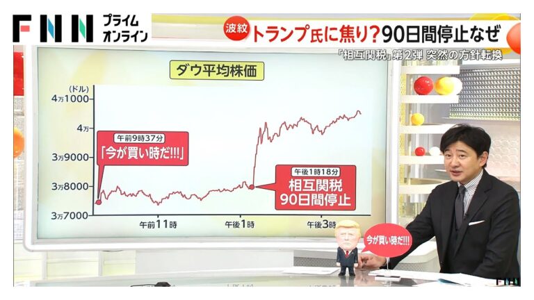トランプ大統領が金利急上昇に焦り？相互関税90日間停止　SNSへの「今が買い時だ！」投稿には“株価操縦”との批判も