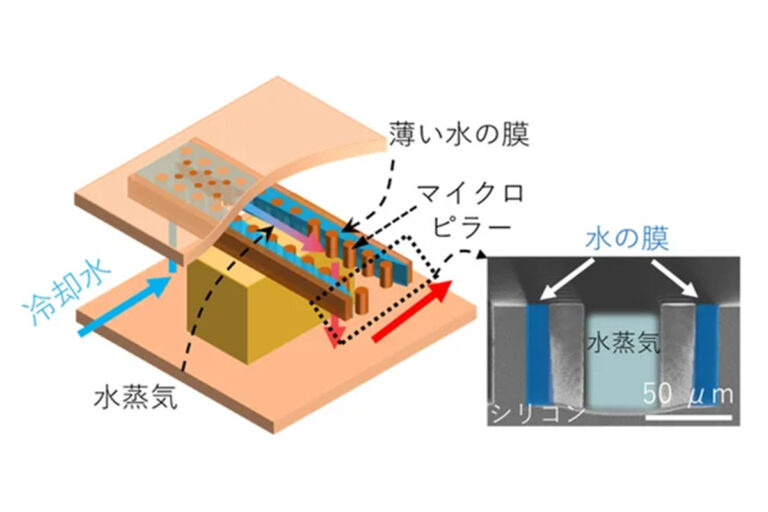 東大、水冷をチップに埋め込む技術。700W/平方cmの熱処理を達成 – PC Watch