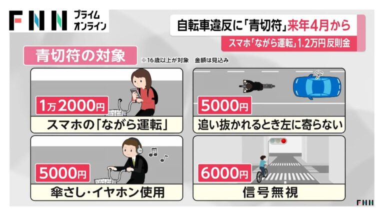 自転車の交通違反に反則金「青切符」が来年4月スタート　スマホ・イヤホンなどの「ながら運転」も対象に　警察庁