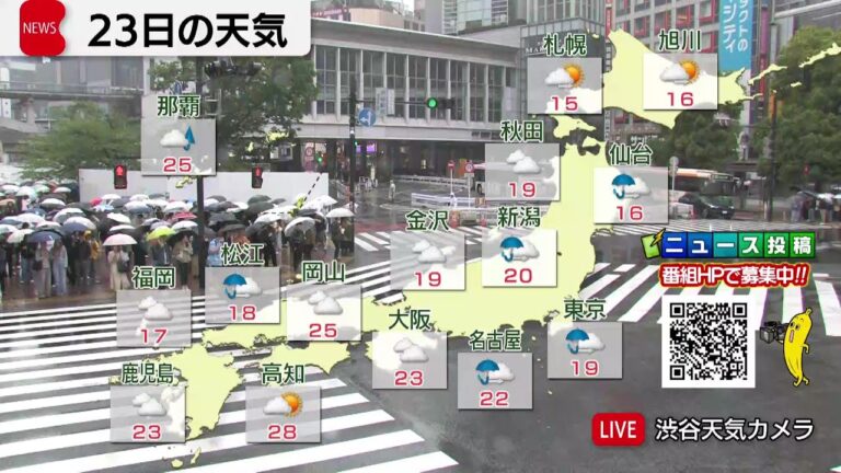4月23日の天気