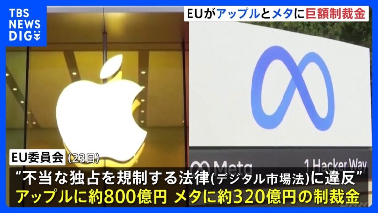 EU委員会 「アップル」に800億円、「メタ」に320億円の巨額制裁金 “不当な独占を規制する法律”に違反　制裁金は初めて｜TBS NEWS DIG