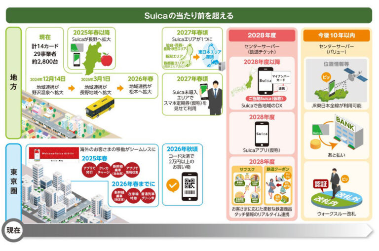 10年後の自動改札は顔認証、それともさらなる新技術!?　JR東日本が次世代Suicaを実験