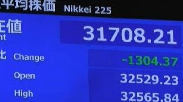 東京株、一時1300円超下落