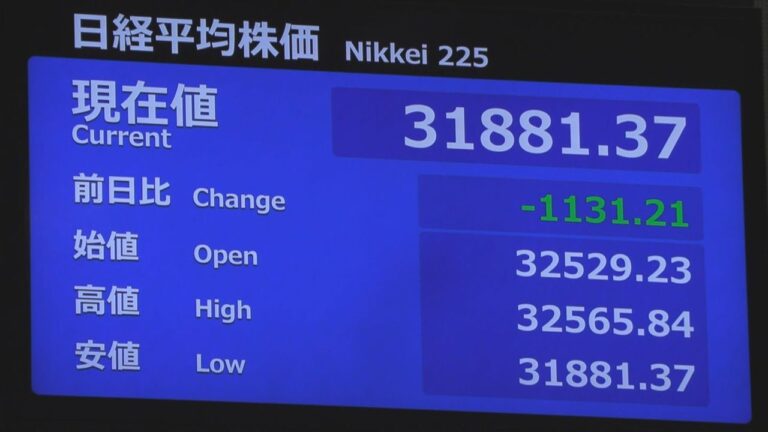 東京株、一時1100円超下落