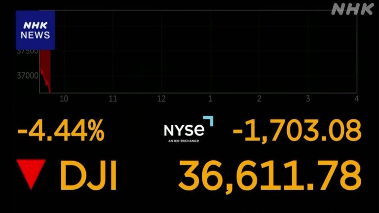 NYダウ 一時1700ドル超値下がりも 一転800ドル超値上がり