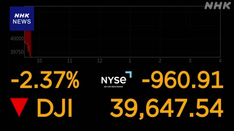 NY株 ダウ平均株価 前日比で一時900ドル値下がり