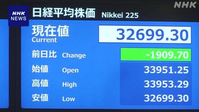 株価1900円超値下がり 米中貿易摩擦激化で世界経済減速の懸念