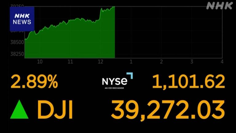 NYダウ 前日から一時 1000ドル超の値上がり