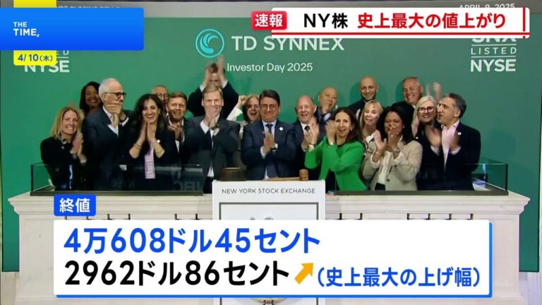 NY株2962ドル高 上げ幅史上最大
