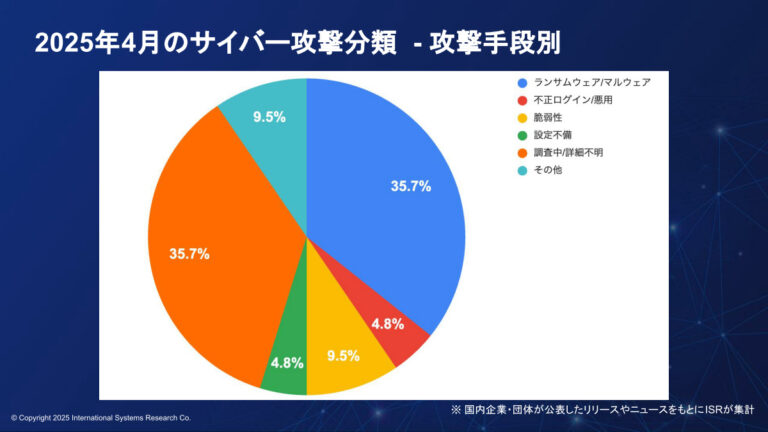 「サイバー攻撃の現状と脱パスワード計画発表」