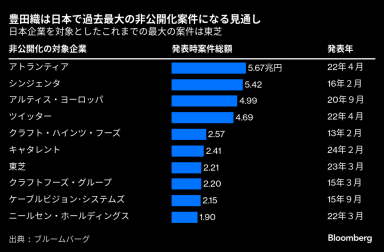 「複雑な豊田織のTOB、少数株主の戦いとは？」