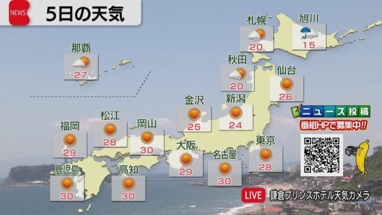 6月5日の天気