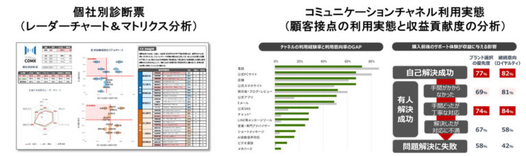 トランスコスモス、CX向上の新ツール登場！