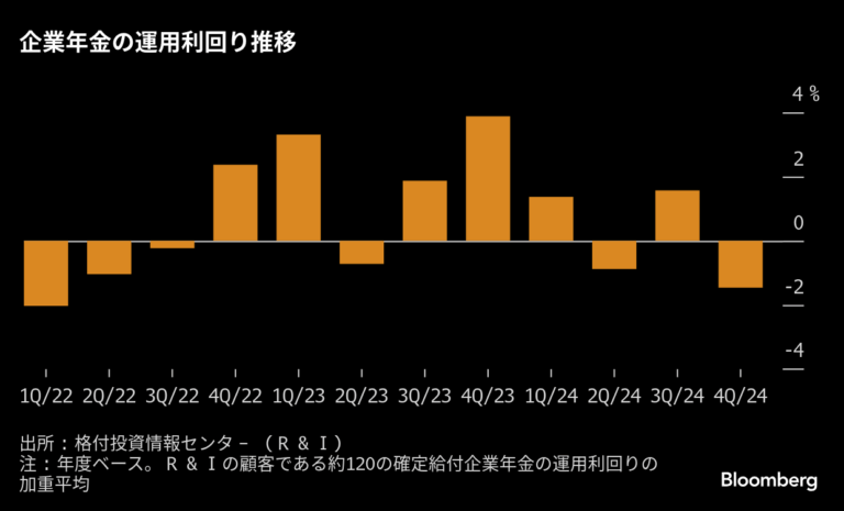 「米ゴールドマン、日本市場での躍進！」