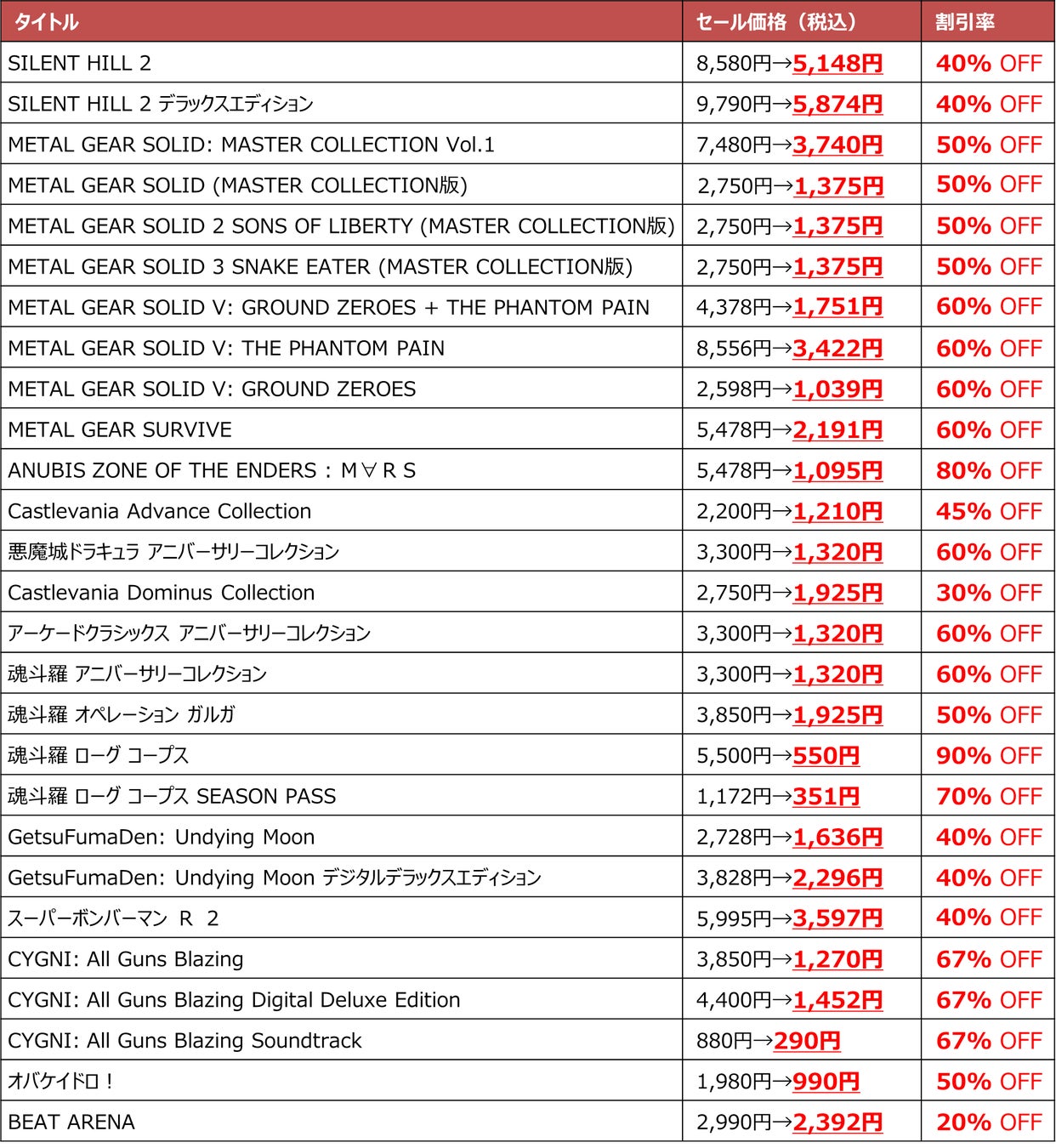以下のニュースタイト