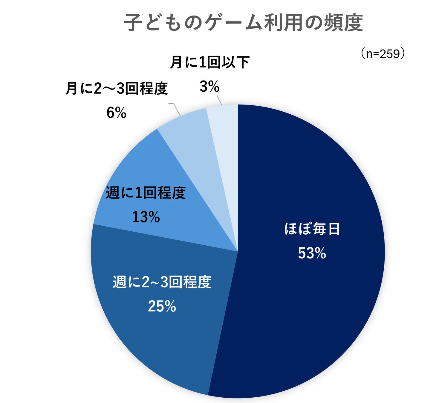 以下のニュースタイト