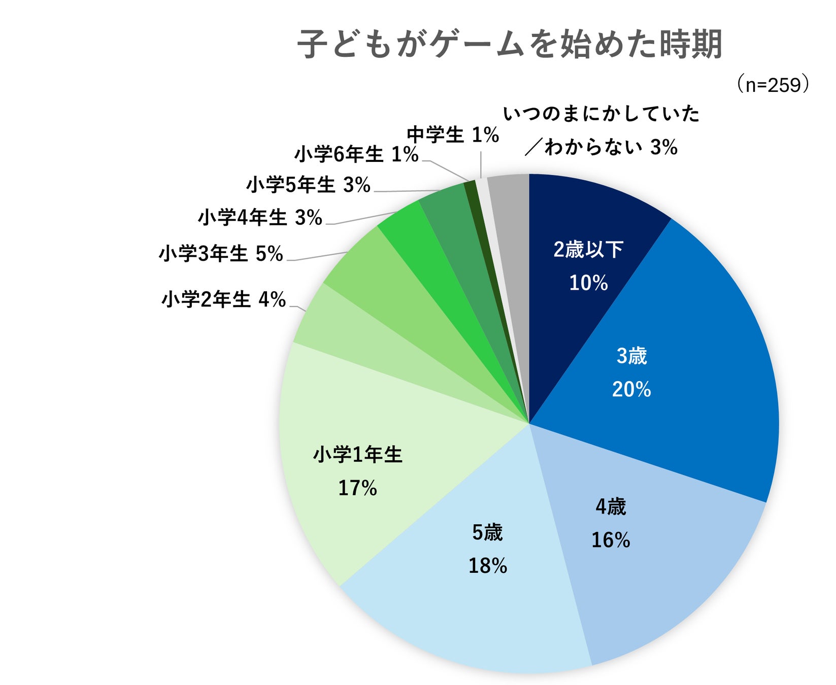 以下のニュースタイト