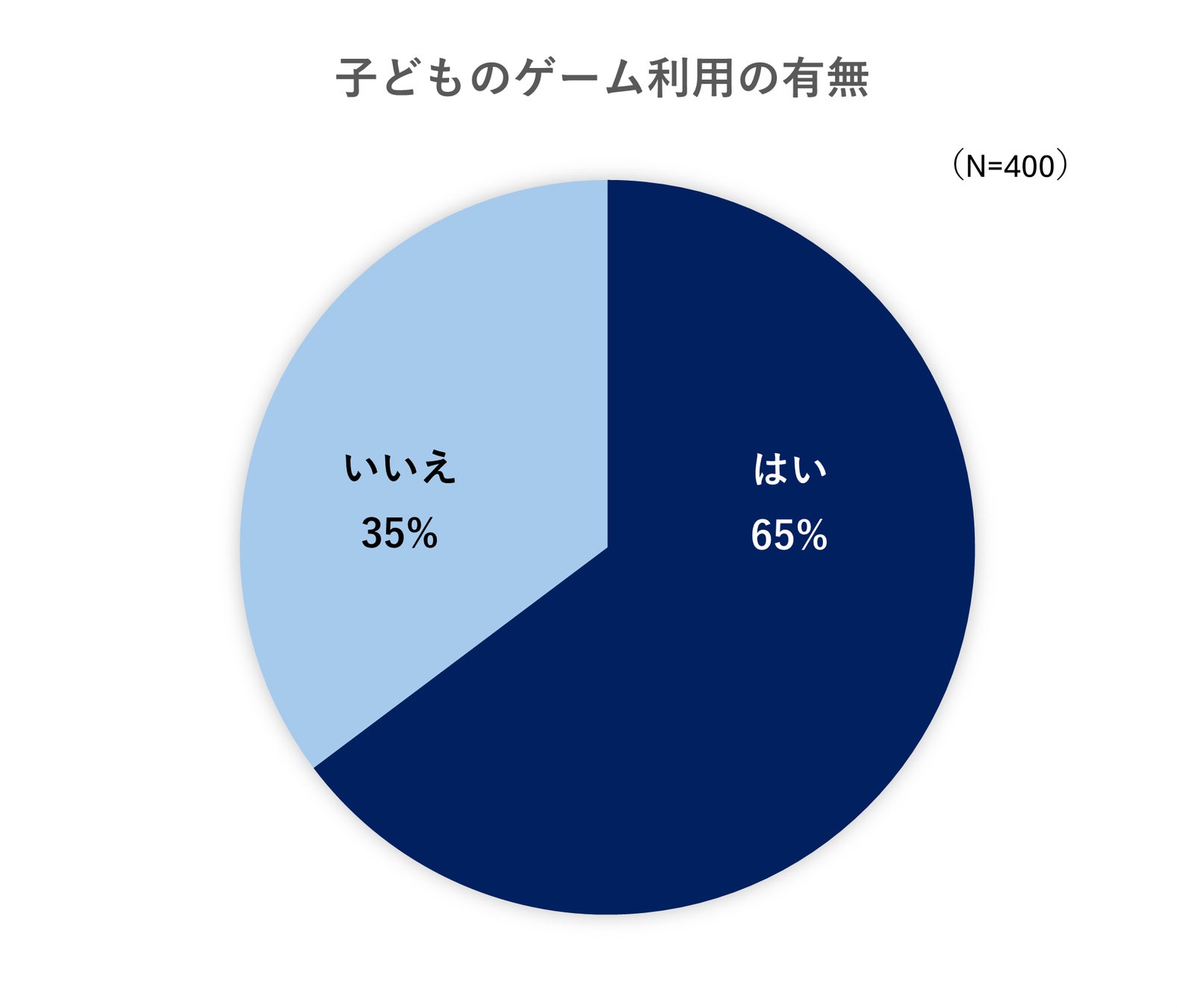 以下のニュースタイト