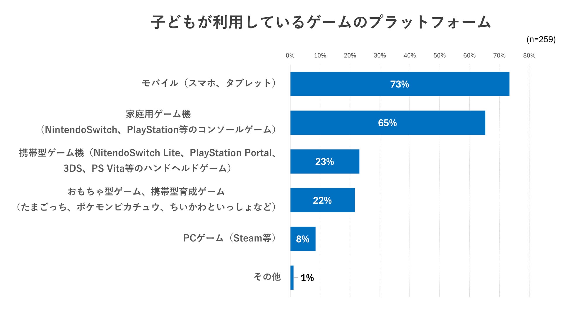 以下のニュースタイト