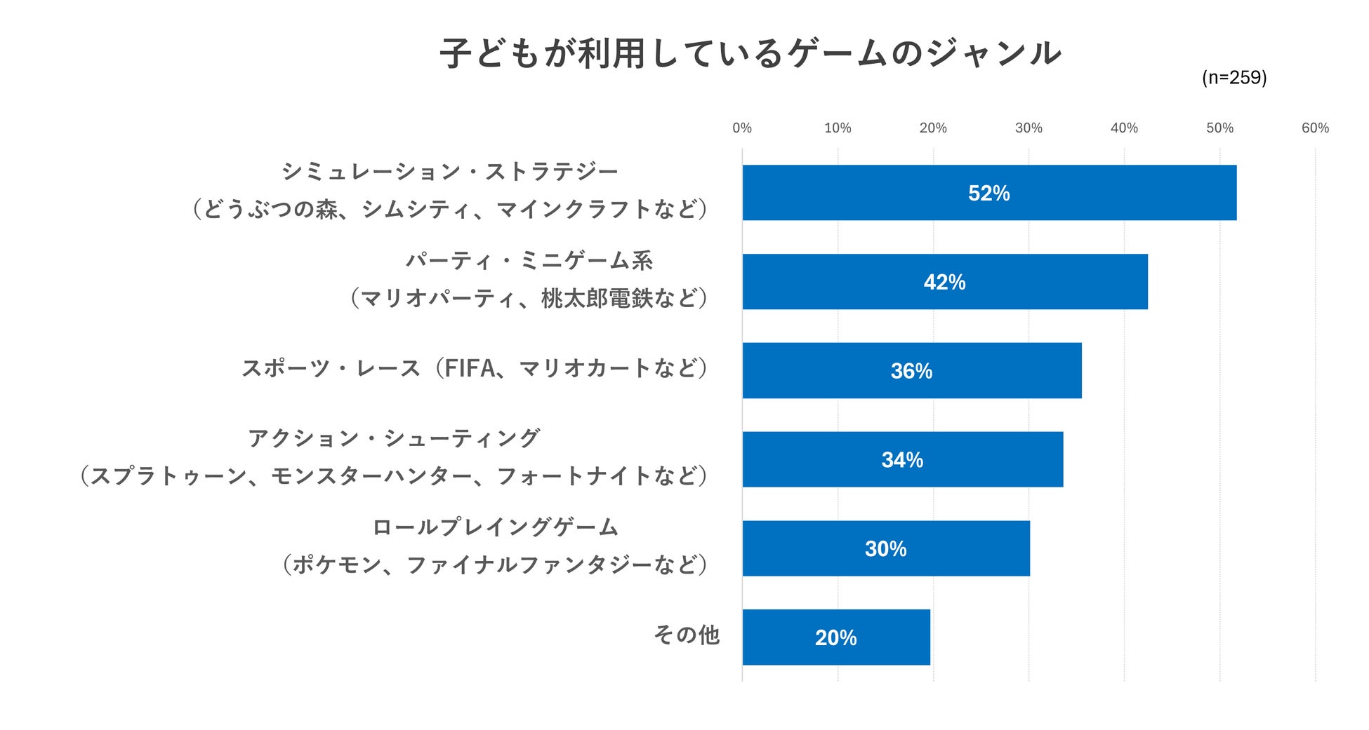 以下のニュースタイト
