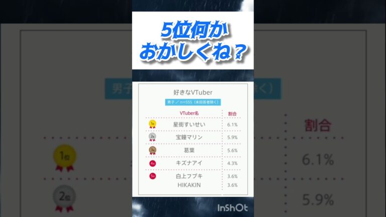 時代だなぁ…。#Vtuber　#HIKAKIN