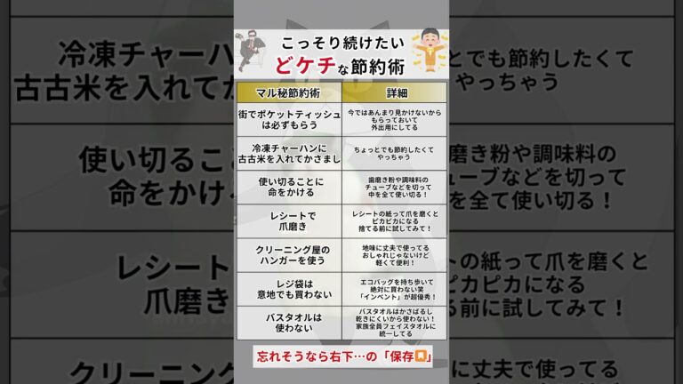 知らないと損！ドケチ節約術✨