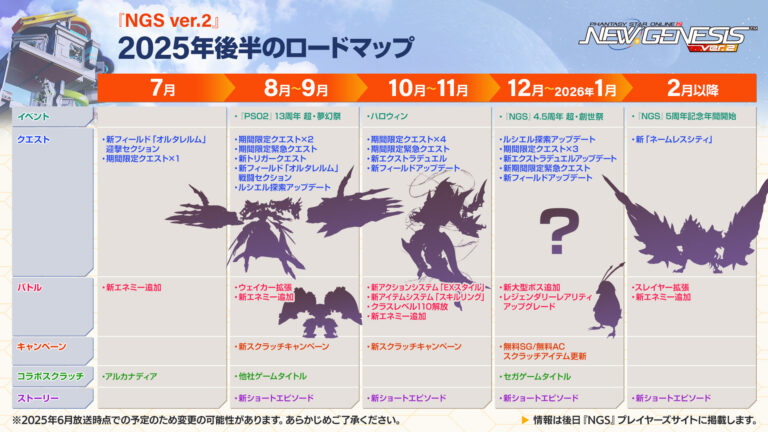 「NGS ver.2」公式番組まとめ。「東方Project」コラボは8月開催，“NGS ヘッドライン WAVE”の公開生放送も実施決定