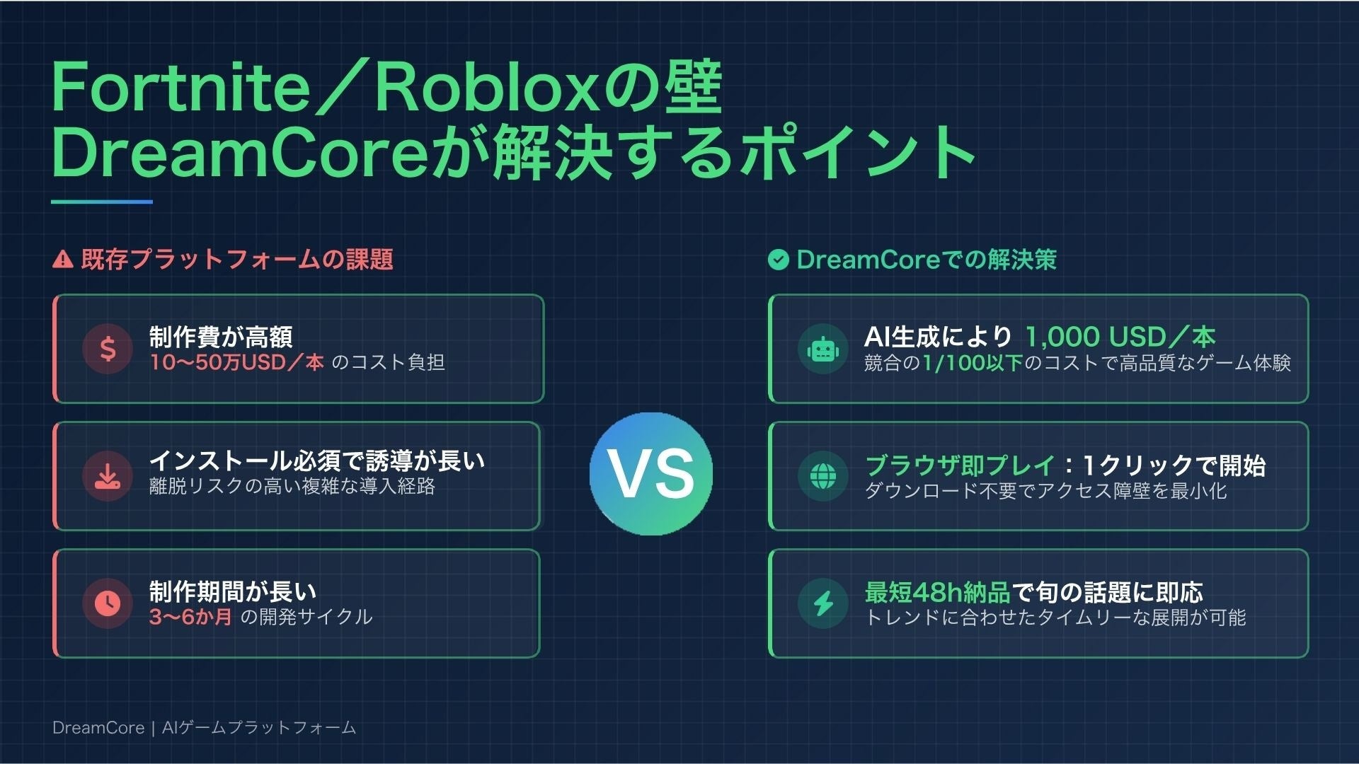 AIゲームで広告革新