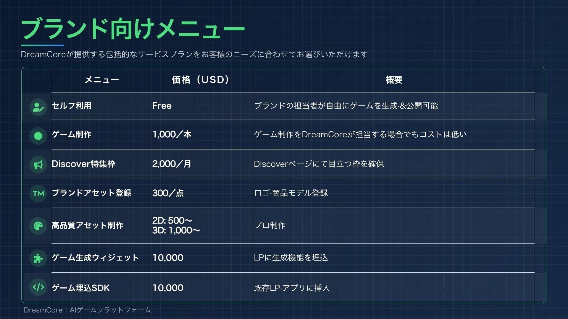AIゲームで広告革新