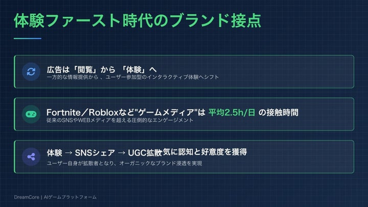 AIゲームで広告革新