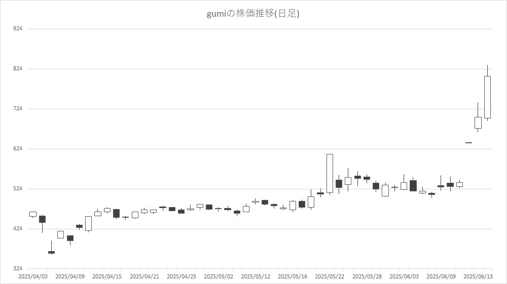 株価推移