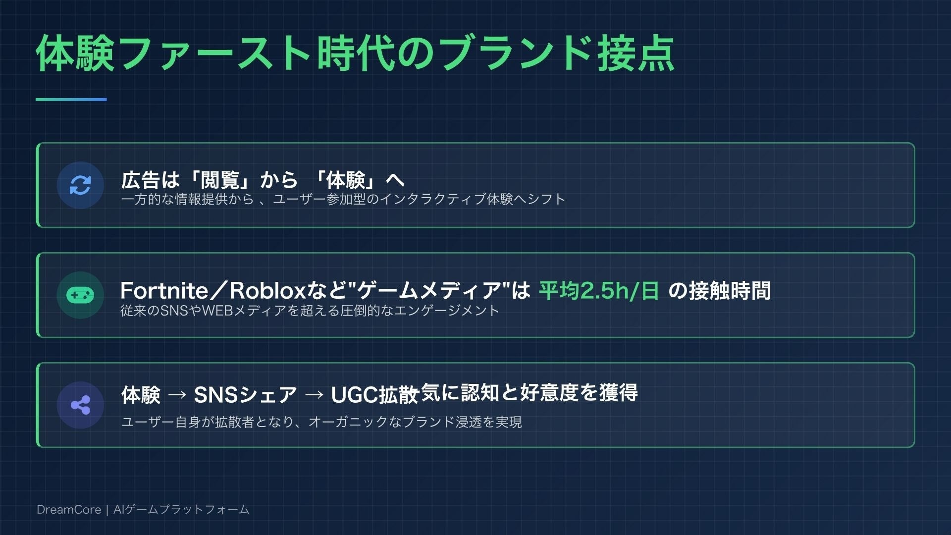 AIゲームで広告革新