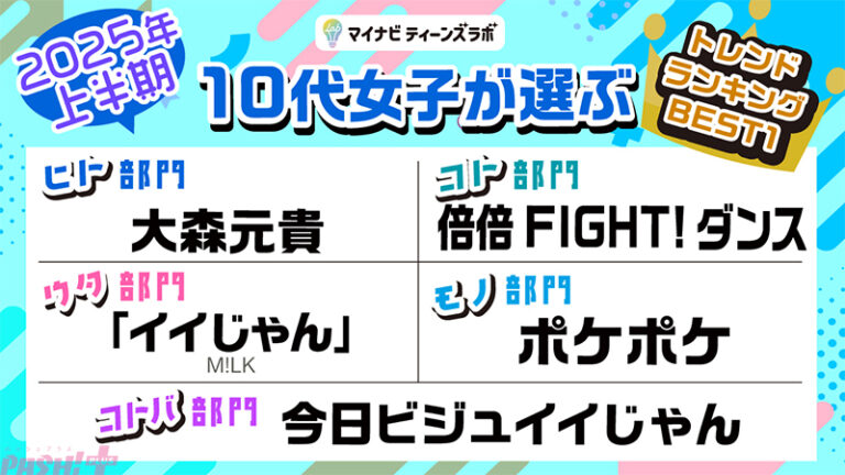 「2025年上半期トレンド、10代女子が選ぶ！」