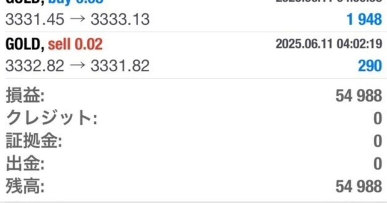 「FX運用代行で月収100万不労所得！」