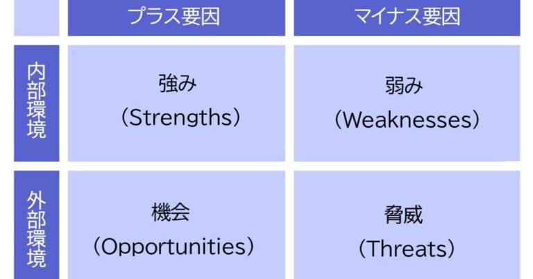 SWOT分析は企業という見えない概念を映し出す鏡だ加々本裕樹⌇TV局のデジタル請負人