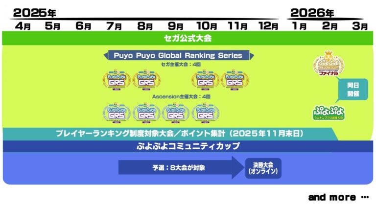 新「ぷよぷよコミュニティカップ」公式大会発表！