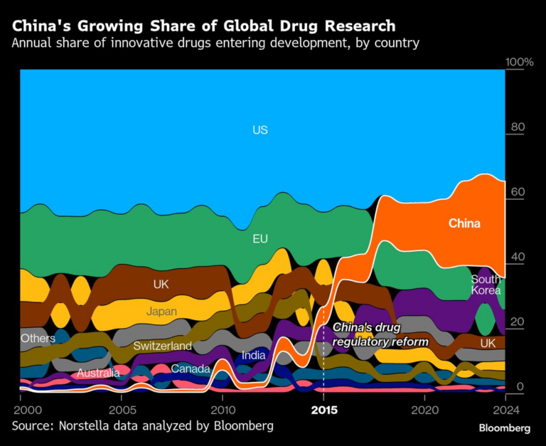 「米中バイオ対決、中国の急成長に迫る！」