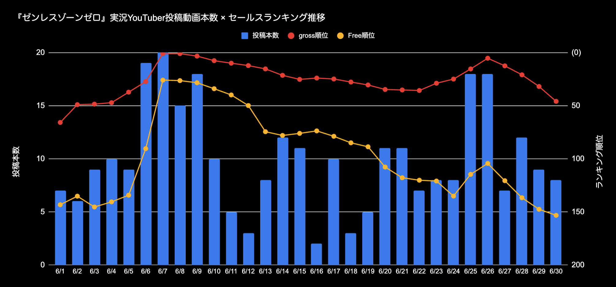 ゼンレスゾーンゼロ