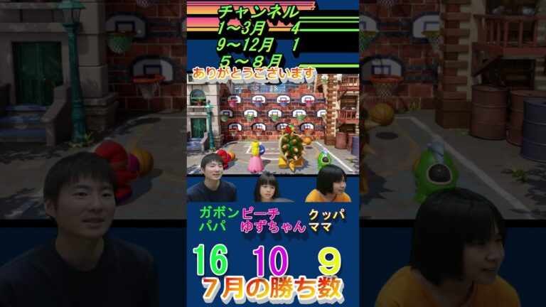 フリーフリースロー #スーパーマリオパーティジャンボリー #ゲーム実況 #ゲーム #スーパーマリオパーティ