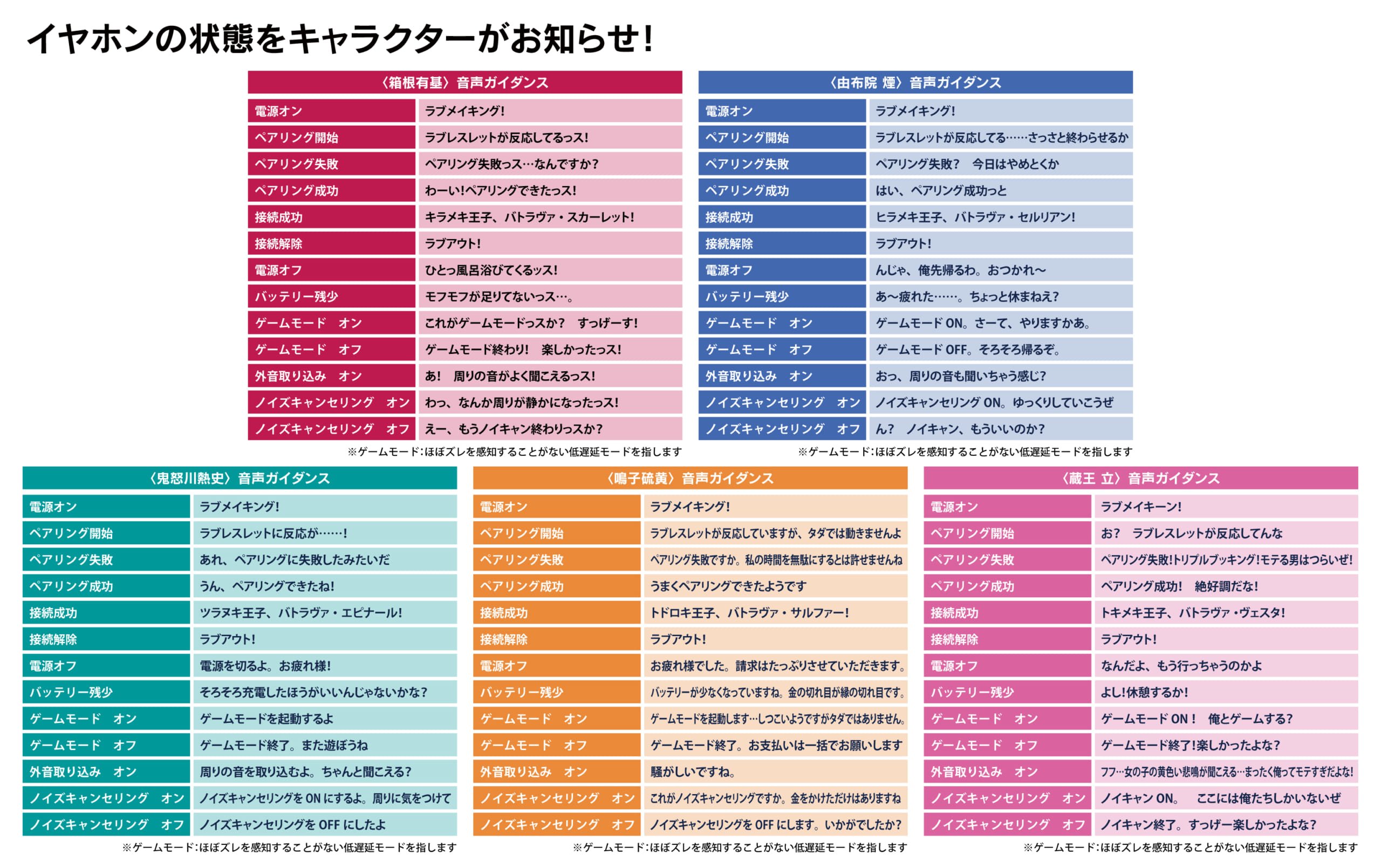 音声ガイダンス