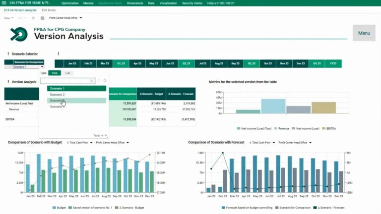「FMCG向けFP&A: 効率的な財務計画」