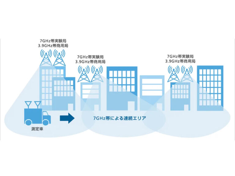 ソフトバンク、7GHzで6G実証実験開始！