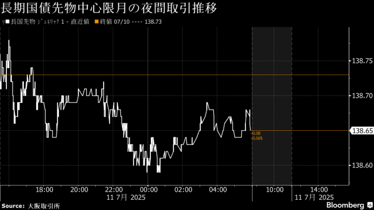 「米長期金利上昇で債券急落！」