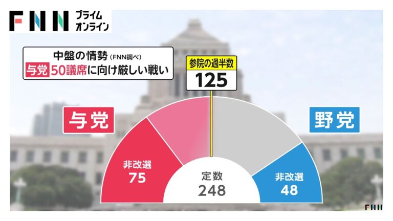 「参院選、中盤情勢が激変！与党危機」
