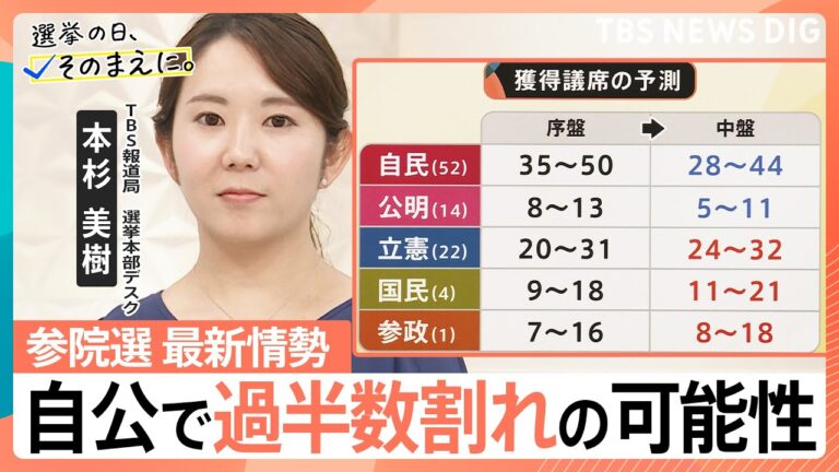 参院選情勢、自公過半数割れの危機！若者の自民離れ加速中