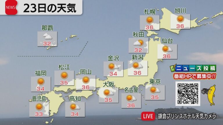 「全国的に猛暑！雷雨も注意」